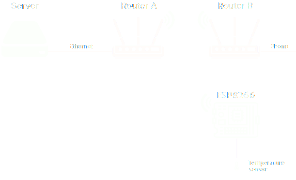 Network Topology